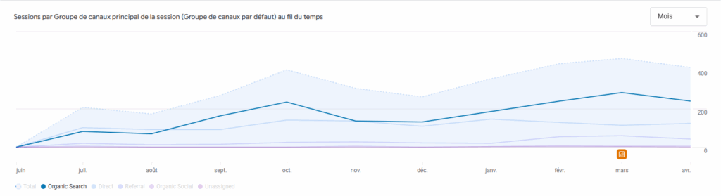 rapport acquisition seo 2025 vlicover.com
